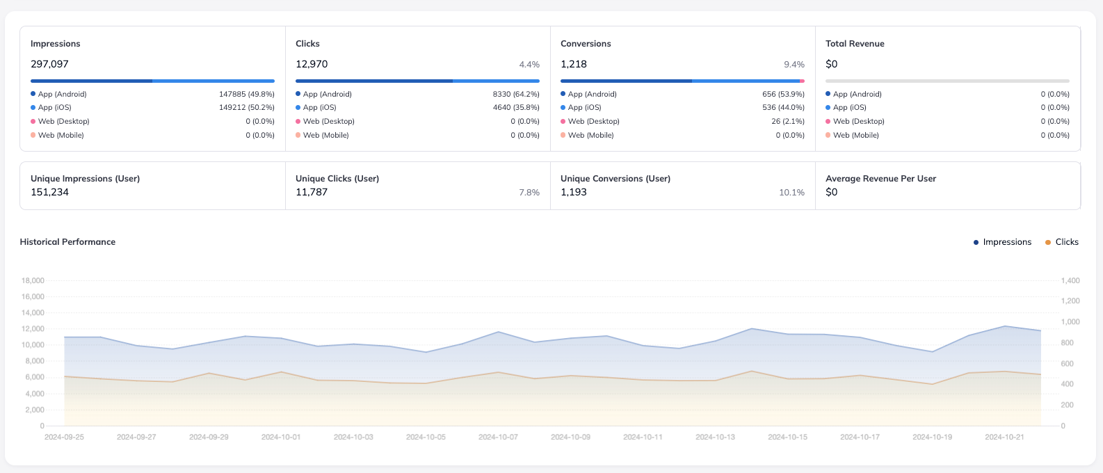 Display of FlareLane's data analytics dashboard