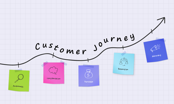 An image showing visualization of customer journey